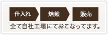 仕入れ 焙煎 販売 全て自社工場にておこなってます。